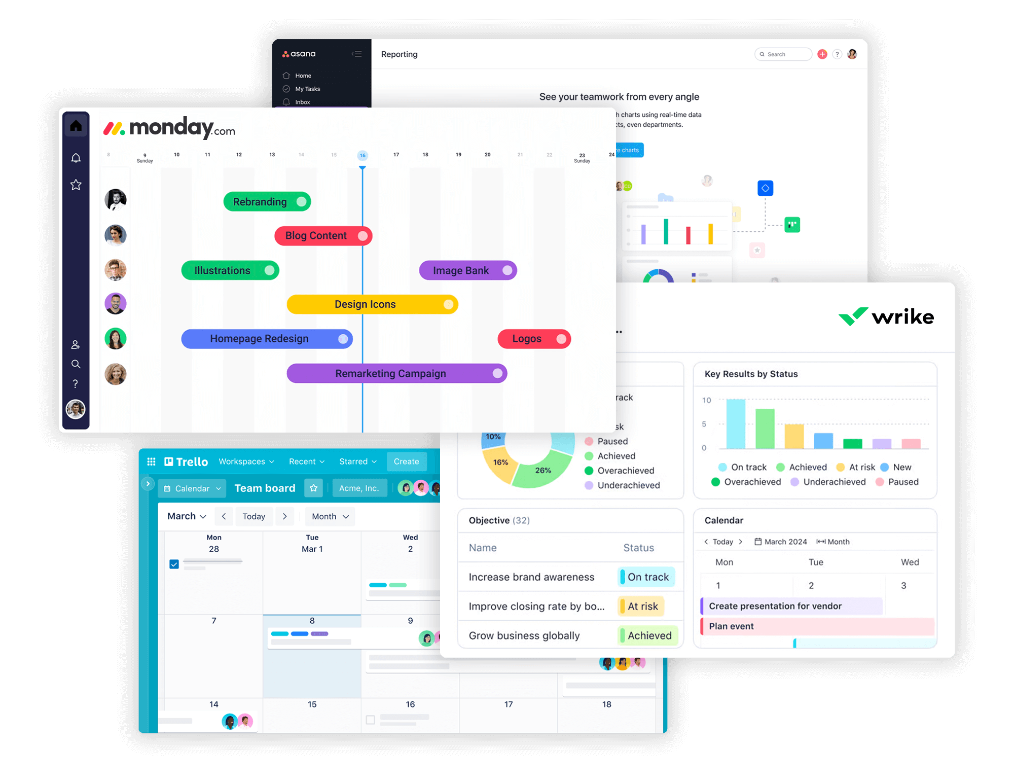 Integrate your CMS with a project management tool for advanced analytics and reporting options